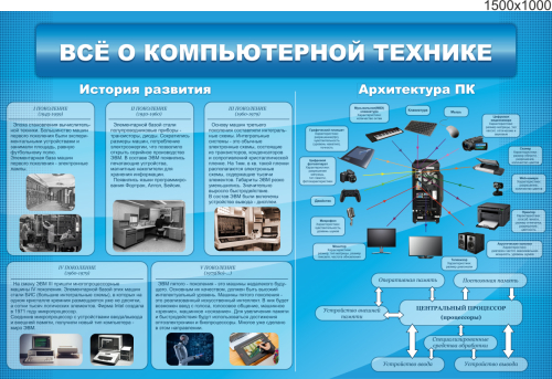 Стенд Всё о компьютерной технике, 1,5х1 м