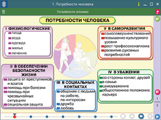 Пособие для интерактивной доски Наглядное обществознание. Экономика