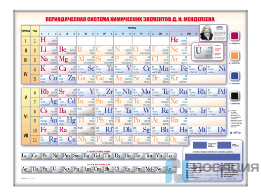 Электронная таблица Периодическая система химических элементов Д.И.Менделеева