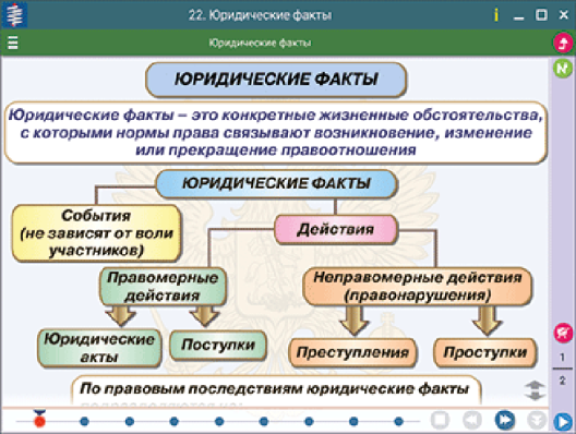 Пособие для интерактивной доски Наглядное обществознание. Человек. Общество. Политика и право