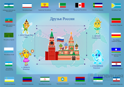 Учебно-методический комплект к программе патриотического воспитания Россия: баланс ценностей