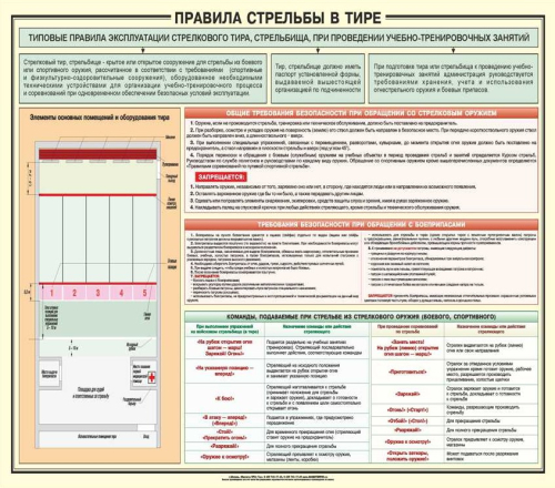 Плакат Правила стрельбы в Тире