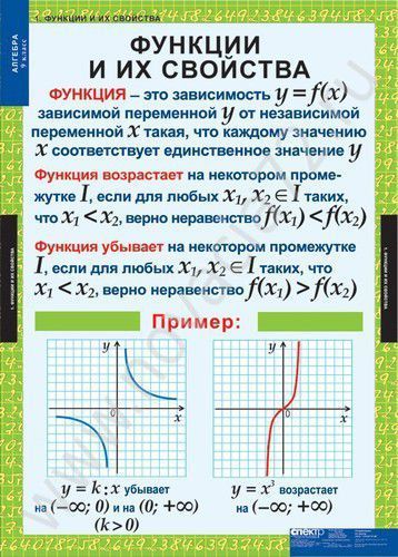 Плакат Русский язык и Математика 5-6 класс pl4