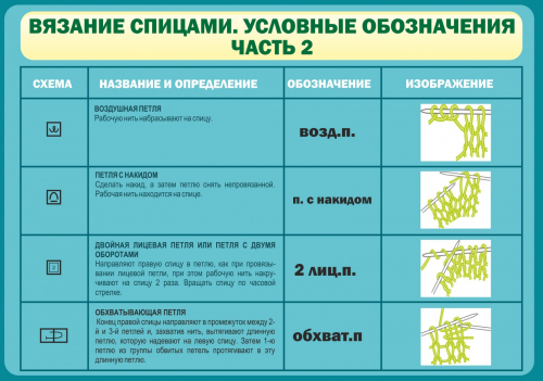 Условные обозначения к схемам вязания