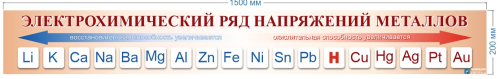 Стенд Электрохимический ряд напряжений металлов, 1500х200 мм