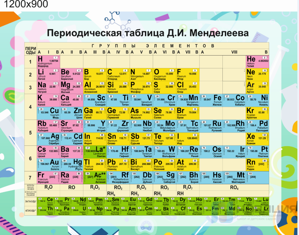 Стенд в кабинет химии Таблица Д.И. Менделеева, 1200х900 мм: купить для школ  и ДОУ с доставкой по всей России