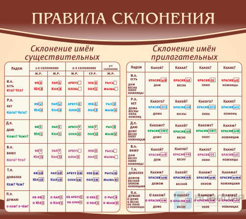 Слова 3 склонения список - TouristMaps.ru