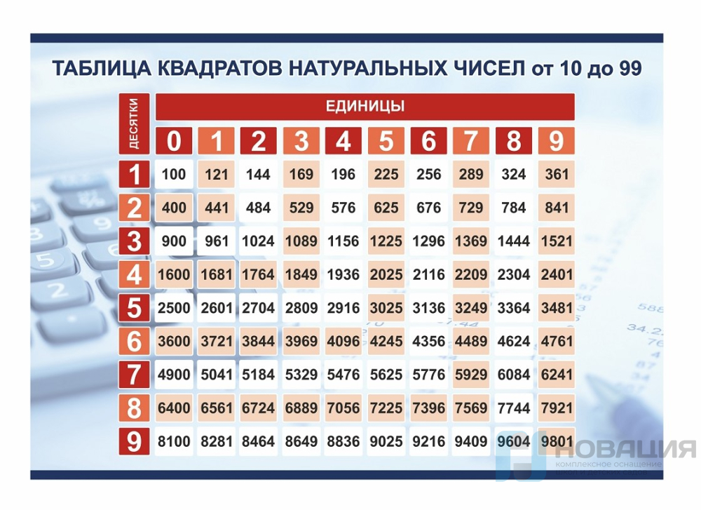 Стенд Таблица квадратов натуральных чисел от 10 до 99, 850х600 мм: купить  для школ и ДОУ с доставкой по всей России
