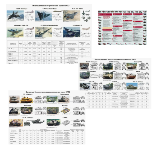 Набор плакатов Тактико-технические характеристики вооружения и военной техники (4 части)