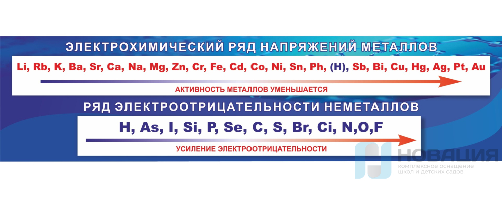 Металл находится в электрохимическом ряду напряжений. Электрохимический ряд. Электрохимический ряд напряжений неметаллов. Электрохимический ряд напряжений металлов. Электрохимический ряд напряжений металлов таблица.