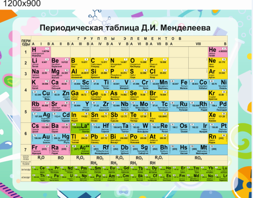 Стенд в кабинет химии Таблица Д.И. Менделеева, 1200х900 мм