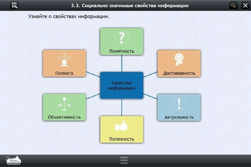 Электронные образовательные ресурсы по предмету Информатика