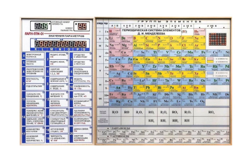 Периодическая система химических элементов Д.И.Менделеева электронная таблица 