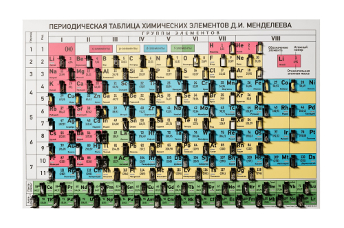 Зачем нужна таблица Менделеева