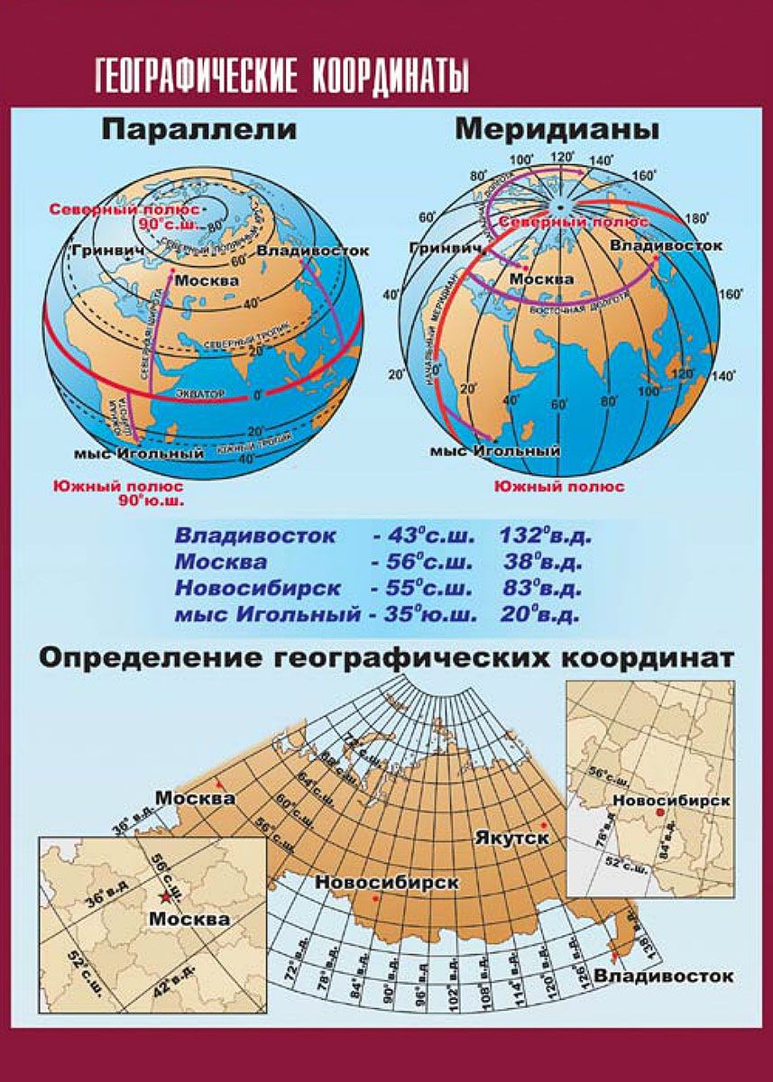 Определить географические координаты мапуту. Географические координаты. Параллели и меридианы. Географическая широта и долгота. Географические координаты географическая широта и долгота.