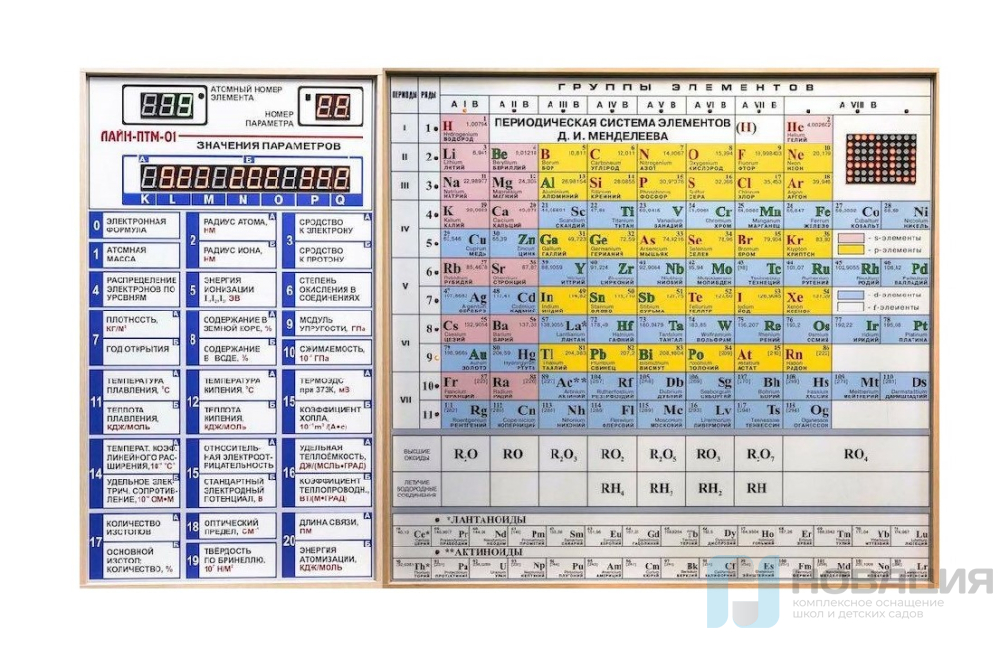 Периодическая система химических элементов Д.И.Менделеева электронная  таблица : купить для школ и ДОУ с доставкой по всей России