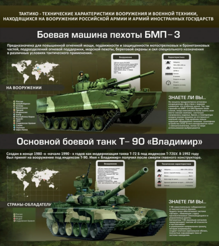 Стенд Тактико-технические характеристики вооружения и военной техники, 800х900 мм