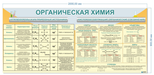 Стенд в кабинет химии Органическая химия, 0,9х2 м