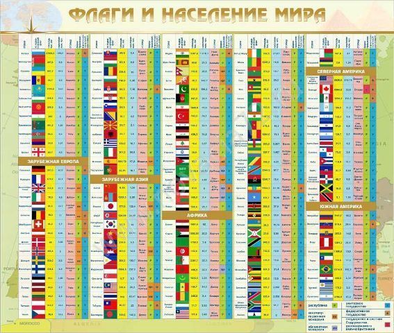 Стенд в кабинет географии Флаги и население мира, 1,3х1,1 м