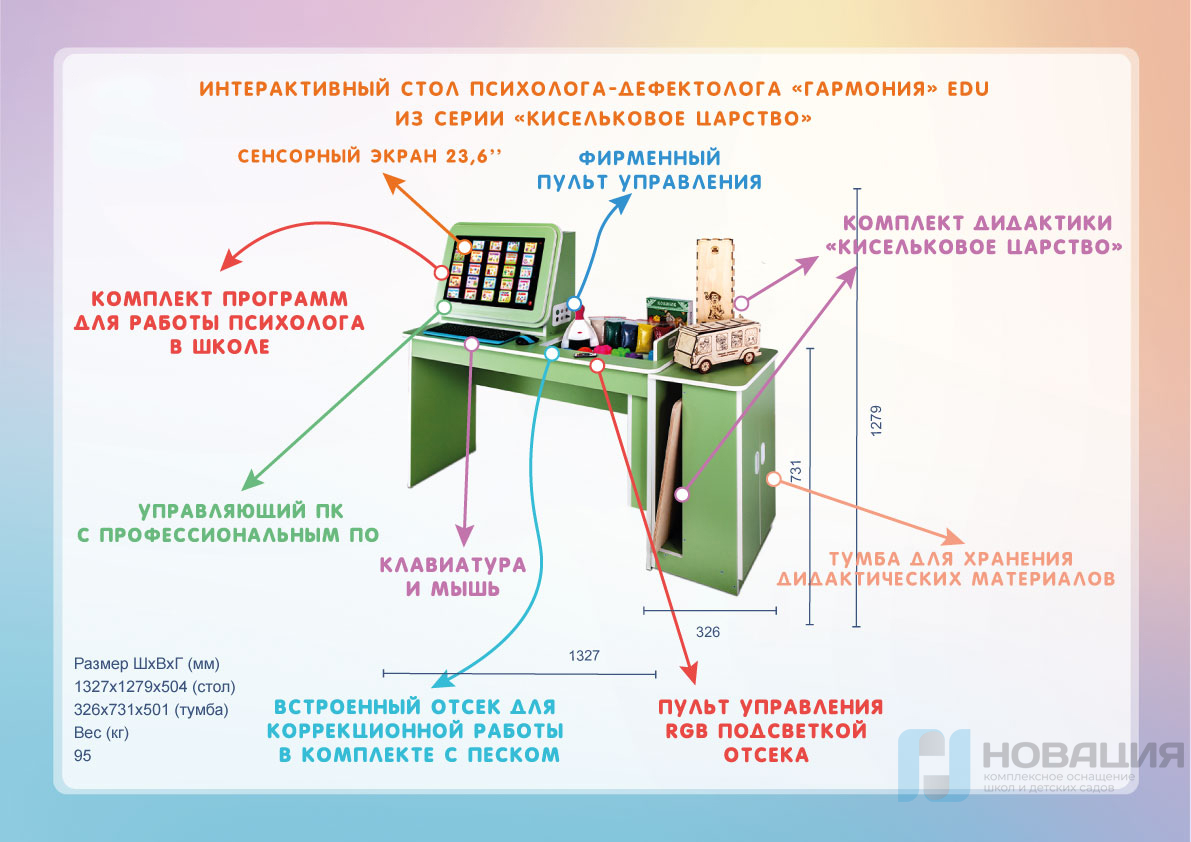 Интерактивный стол психолога-дефектолога Гармония Edu (ПО для школы)