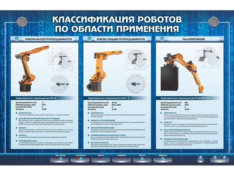 Электрифицированный стенд Классификация роботов по области применения
