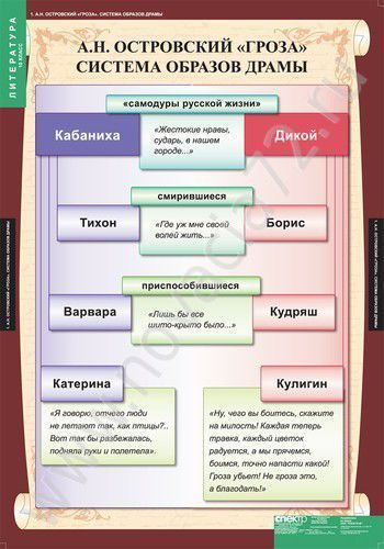 «Система образов в эпопее Шолохова «Тихий Дон»»