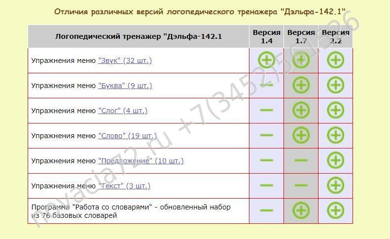 Компьютерные пособия для логопеда в школе: купить по выгодной цене с доставкой по всей России