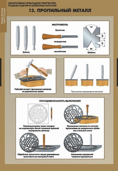 Производство металлов технология 6 класс. Инструменты для декоративной обработке металла. Технология обработки древесины и металла. Изделия из металла технология. Технология декоративной обработки изделий из древесины.