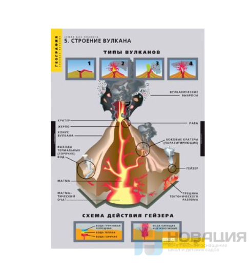 Комплект плакатов География. Земля как планета