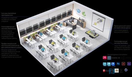 Голографический класс NettleDesk (1 рабочее место)
