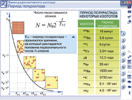 Пособие для интерактивной доски Наглядная физика. Ядерная физика
