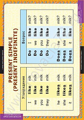 Комплект плакатов Времена английского глагола