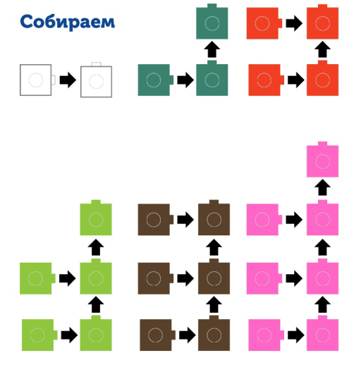 Игровой набор Соединяющиеся кубики с карточками (от 3-х лет)
