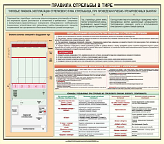 Плакат Правила стрельбы в Тире