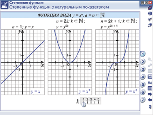 Пособие для интерактивной доски Наглядная математика. Графики функций