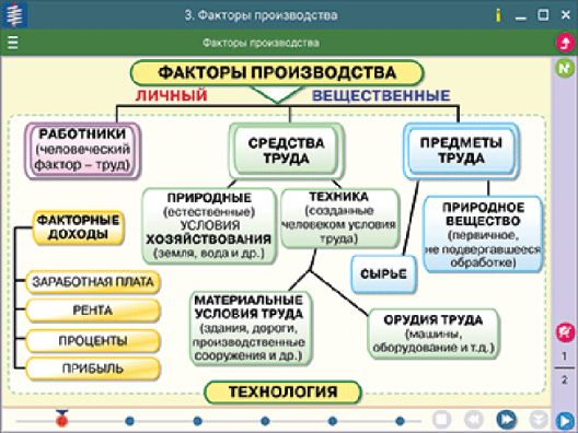 Пособие для интерактивной доски Наглядное обществознание. Экономика