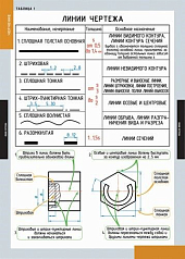 Комплект плакатов Черчение (18 шт)