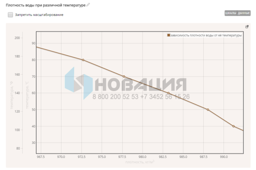 Обучающее интерактивное оборудование Реффорт 2.0 Студио