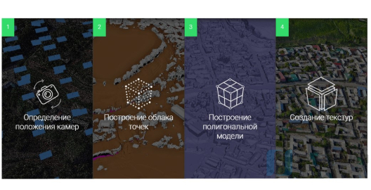 Программное обеспечение для фотограмметрической обработки Agisoft