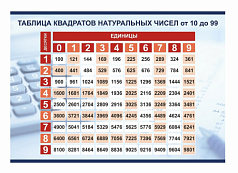 Стенд Таблица квадратов натуральных чисел от 10 до 99, 850х600 мм