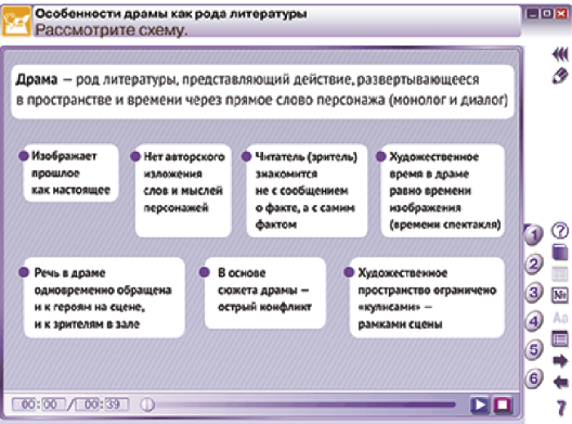 Пособие для интерактивной доски Наглядная литература. 7 класс