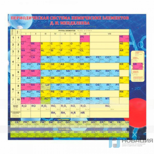 Тактильная таблица Периодическая система Менделеева, 1025x1125 мм