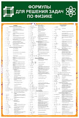 Стенд Формулы для решения задач по физике