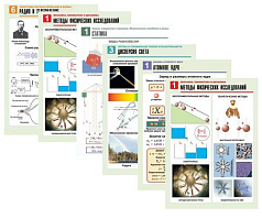 Комплект таблиц по всему курсу физики средней школы