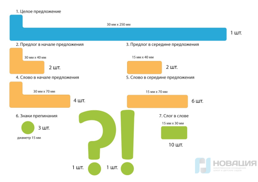 Набор магнитных карточек "Разбор слова. Разбор предложения. Члены предложения"