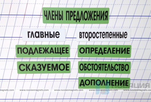 Набор магнитных карточек "Разбор слова. Разбор предложения. Члены предложения"