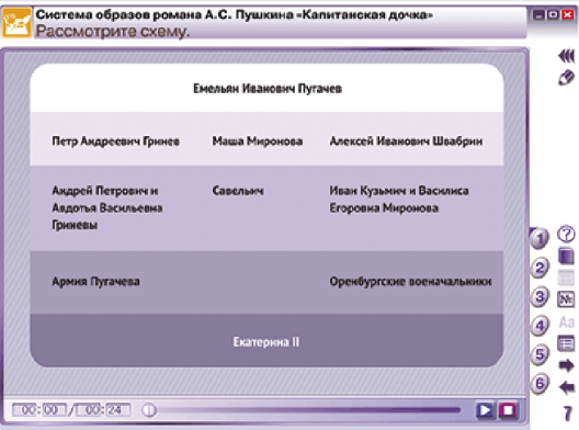 Пособие для интерактивной доски Наглядная литература. 8 класс