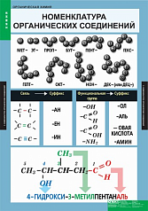 Комплект плакатов Химия. Органическая химия