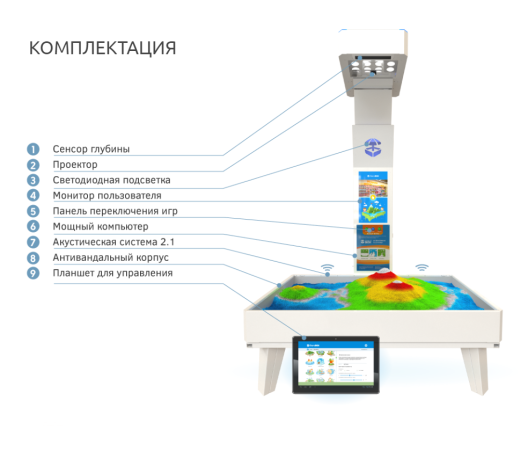 Интерактивная песочница iSandBOX (стандарт)