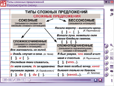 Пособие для интерактивной доски Наглядный русский язык. 9 класс